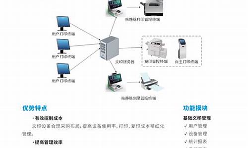 文印店电脑系统u盘_电脑店系统u盘制作