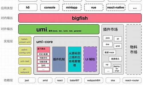 电脑系统开发的技术,电脑操作系统开发