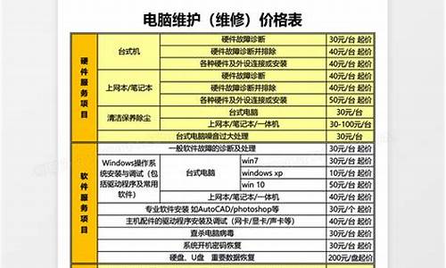 电脑系统维修报价单,维修电脑清单及价格