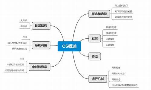 电脑系统程序知识,系统程序的分类