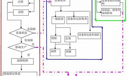 单位电脑维护需要什么专业的人员,单位电脑系统维护流程