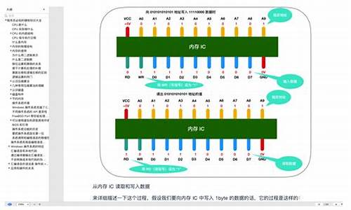 电脑主要系统,电脑系统基本知识