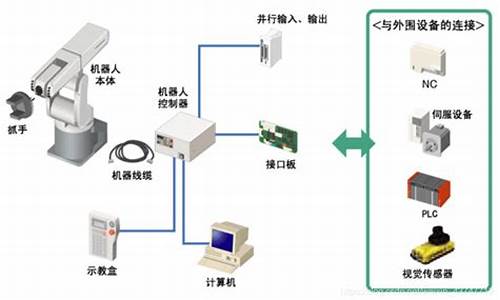 何为机器人系统_机器人系统和电脑系统的区别