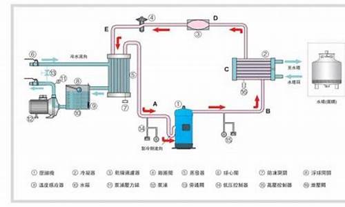 冷凝器做电脑系统,冷凝器做电脑水冷