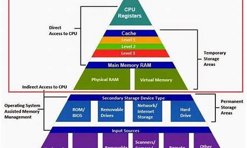 电脑系统的设计理念怎么写_系统设计原则怎么写