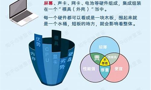 电脑 培训基本知识,电脑系统的基本知识培训