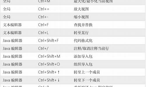 电脑系统快捷键无法使用了,电脑快捷键不能使用了