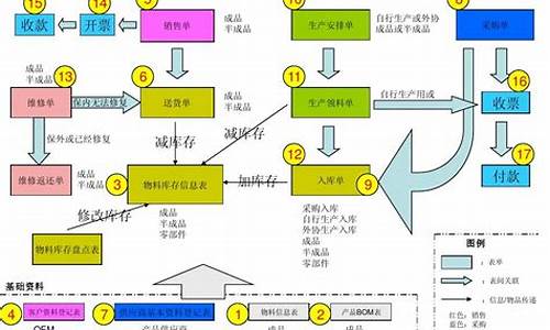 电脑库存系统,电脑系统存酒管理流程