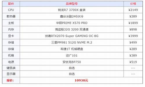 7万预算怎么配电脑系统_7万分的电脑能玩什么游戏