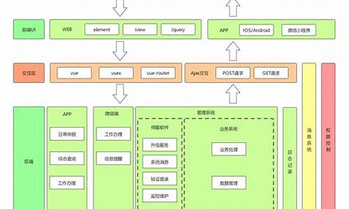 电脑系统系统构架什么区别_电脑系统结构