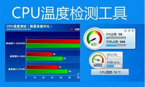 电脑显示温度过高怎么回事,电脑系统显示温度t1