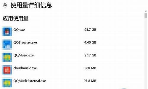 电脑系统占用流量,电脑系统大量使用流量