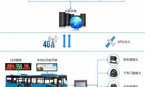 公交调度系统哪个品牌_公交调度电脑系统教学