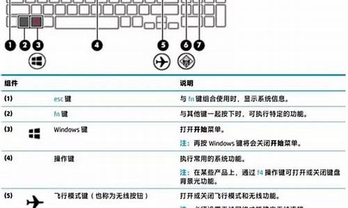 惠普电脑系统快捷键是什么,惠普笔记本系统快捷键