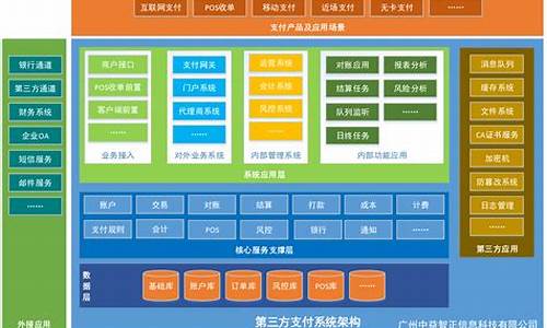 电脑系统架构的方向怎么调整,电脑系统架构的方向怎么调