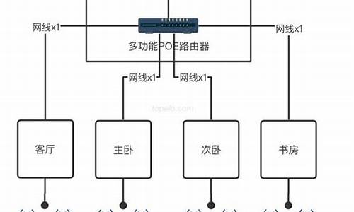 家庭简单实用电脑系统_家庭版电脑系统