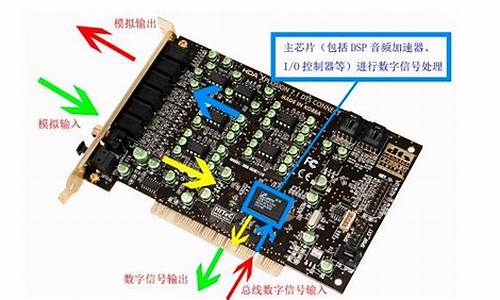 电脑系统声卡有哪些程序,电脑声卡干什么的