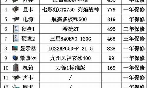 表格工具在哪个选项卡,最新电脑系统里的表格工具在哪