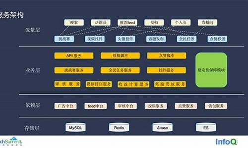 抖音电商电脑系统_抖音商家电脑版登录入口