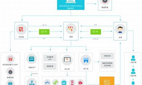 淘宝安装电脑系统好不好_淘宝商城安电脑系统