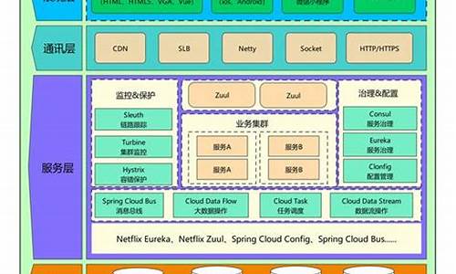 新电脑系统选什么架构的比较好,新电脑系统选什么架构的