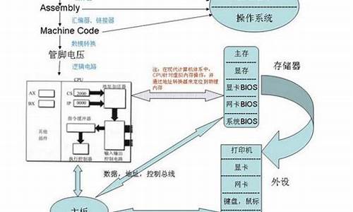 电脑系统可以装几种驱动_电脑系统可以装u盘么