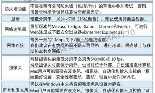 sql电脑配置要求,sql电脑系统要求