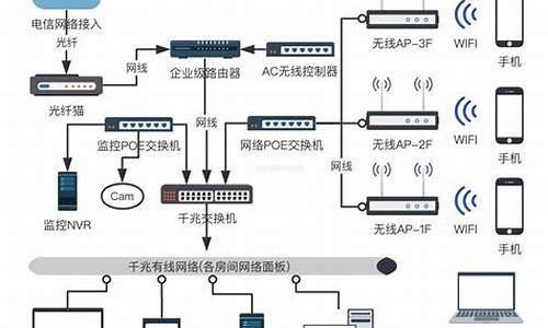 如何组建家庭云电脑系统文件_搭建家庭云电脑