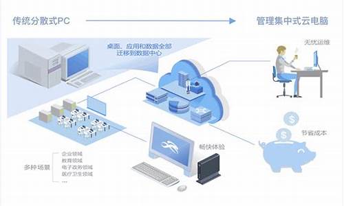 如何打造办公云电脑系统平台_如何打造办公云电脑系统平台服务