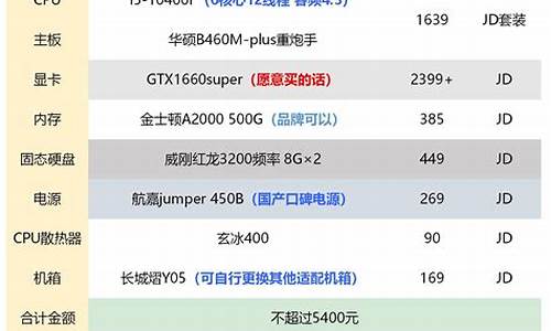 台式电脑版本低怎么升级到win7,台式电脑系统版本选择