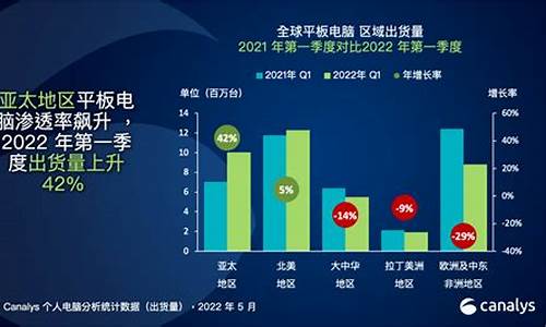 电脑系统占多少_个人电脑系统占比