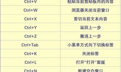 重装系统快捷键不能用,装电脑系统快捷键无法使用