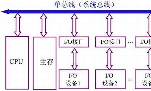 电脑系统分为哪三种_电脑系统分为哪几种