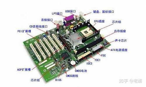 电脑系统包含哪两大部分_电脑系统是什么组成部分