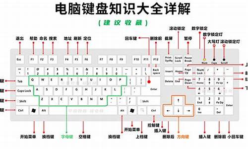 电脑系统增加键盘功能按哪个键好_电脑系统增加键盘功能按哪个键