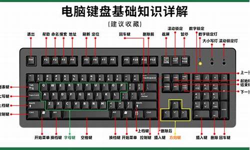 电脑系统技巧讲解_电脑系统了解