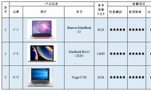 电脑系统哪款好_电脑系统对比测评