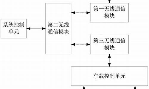 汽车一共有几个电脑,汽车有电脑系统吗