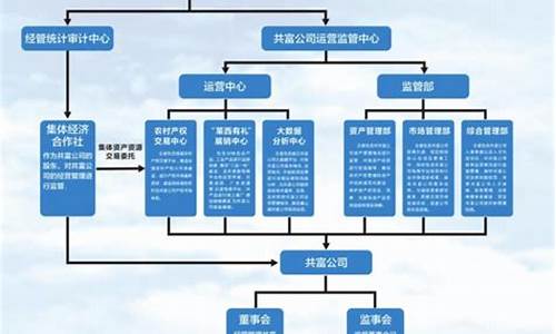 莱西姜山电脑系统,莱西姜山建两所大学