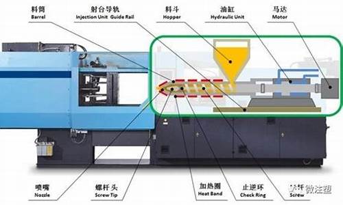 注塑机电脑系统在哪里找_注塑机电脑系统在哪里