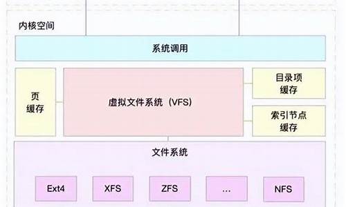 电脑系统底层架构,系统底层架构设计