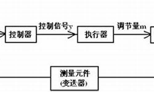 系统界面调节,电脑系统调节模式