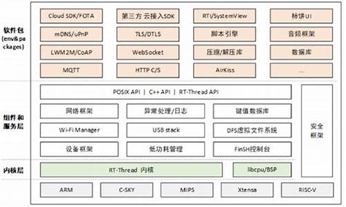 几种主流电脑系统,电脑几种系统最好