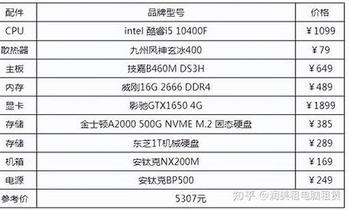 5000到6000的电脑_5千到6千配置的电脑系统