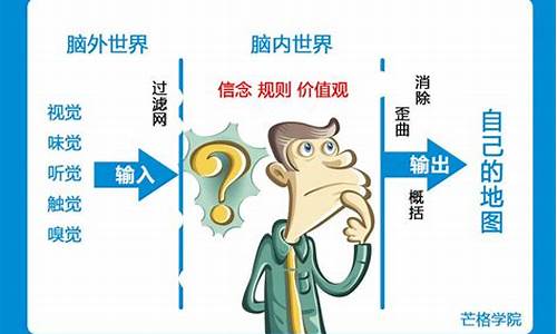 为什么有人类呢?,人类为什么有电脑系统呢