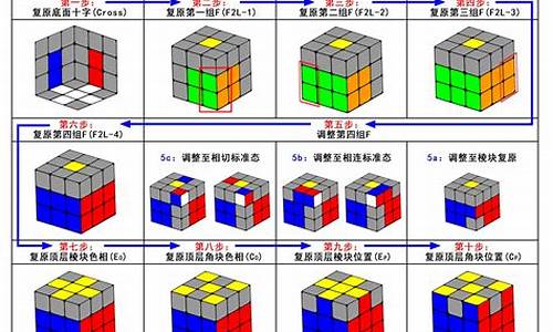 怎么修复原魔方的电脑系统软件_怎么修复原魔方的电脑系统