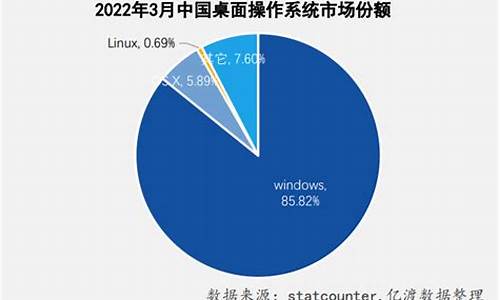 电脑系统占多少,电脑系统占比2019