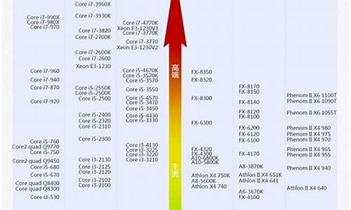 amd越来越卡,amd电脑系统比较卡慢