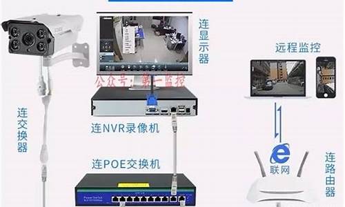 路由器连接监控器操作-路由器监控电脑系统怎么安装