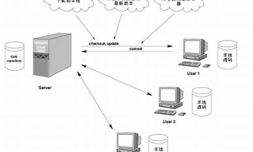 电脑svm选项-电脑系统svm是什么意思